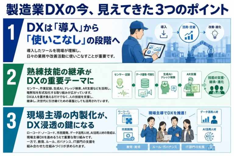 製造業DXの現場浸透を阻む壁とは？1,322件の事例から学ぶDX教育の重要性と成功への3つの鍵