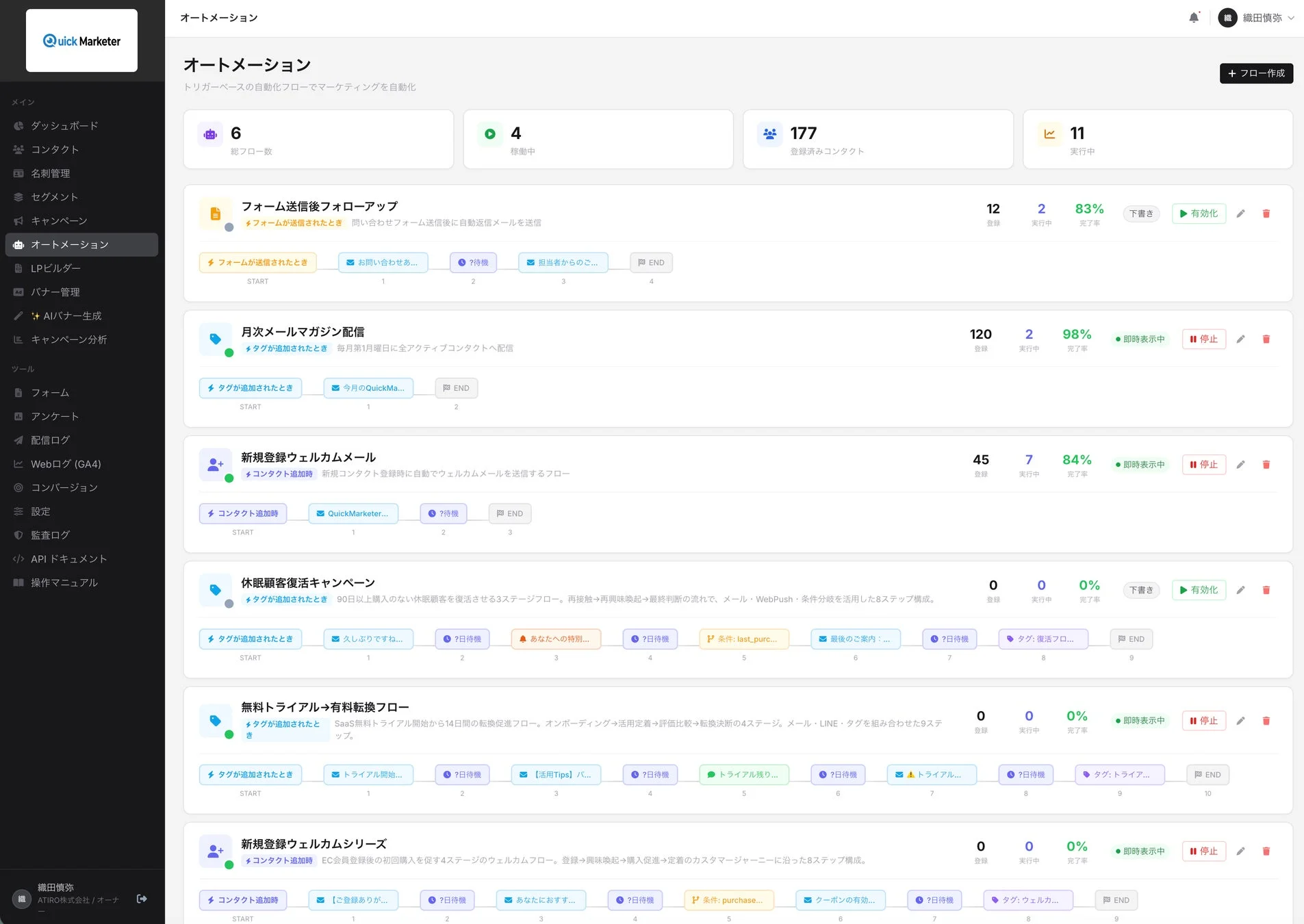 Quick Marketerのマーケティングオートメーションダッシュボード画面