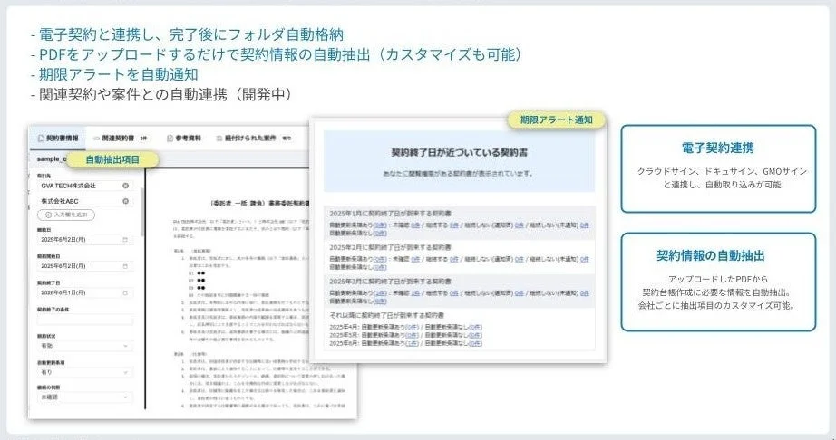 電子契約と連携し、完了後にフォルダ自動格納。PDFをアップロードするだけで契約情報の自動抽出 (カスタマイズも可能)。期限アラートを自動通知。関連契約や案件との自動連携 (開発中)。