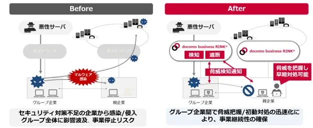 「docomo business RINK® WANセキュリティ」に「脅威情報共有」が新登場！サプライチェーン全体のセキュリティを強化