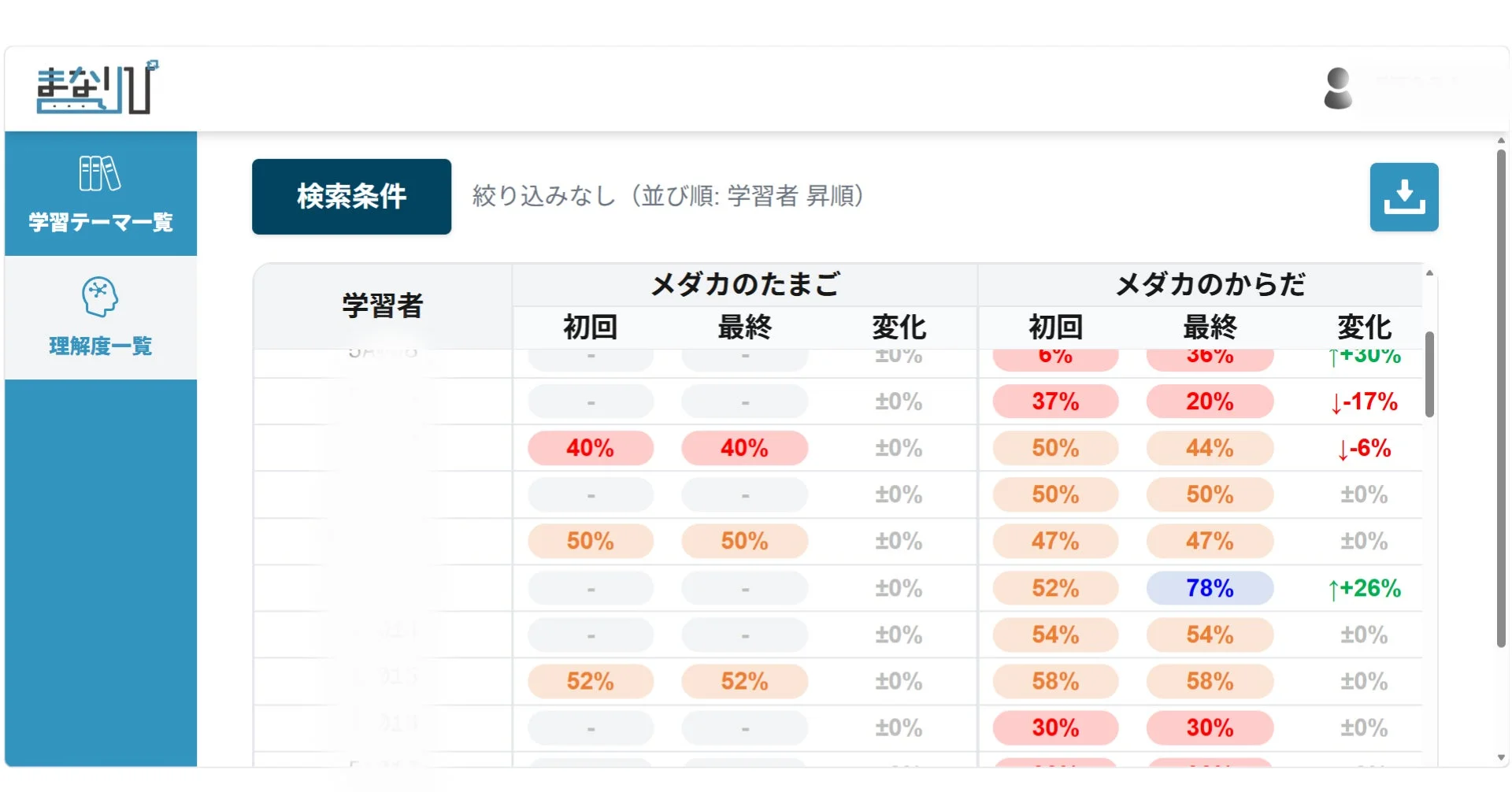 学習テーマごとの理解度一覧