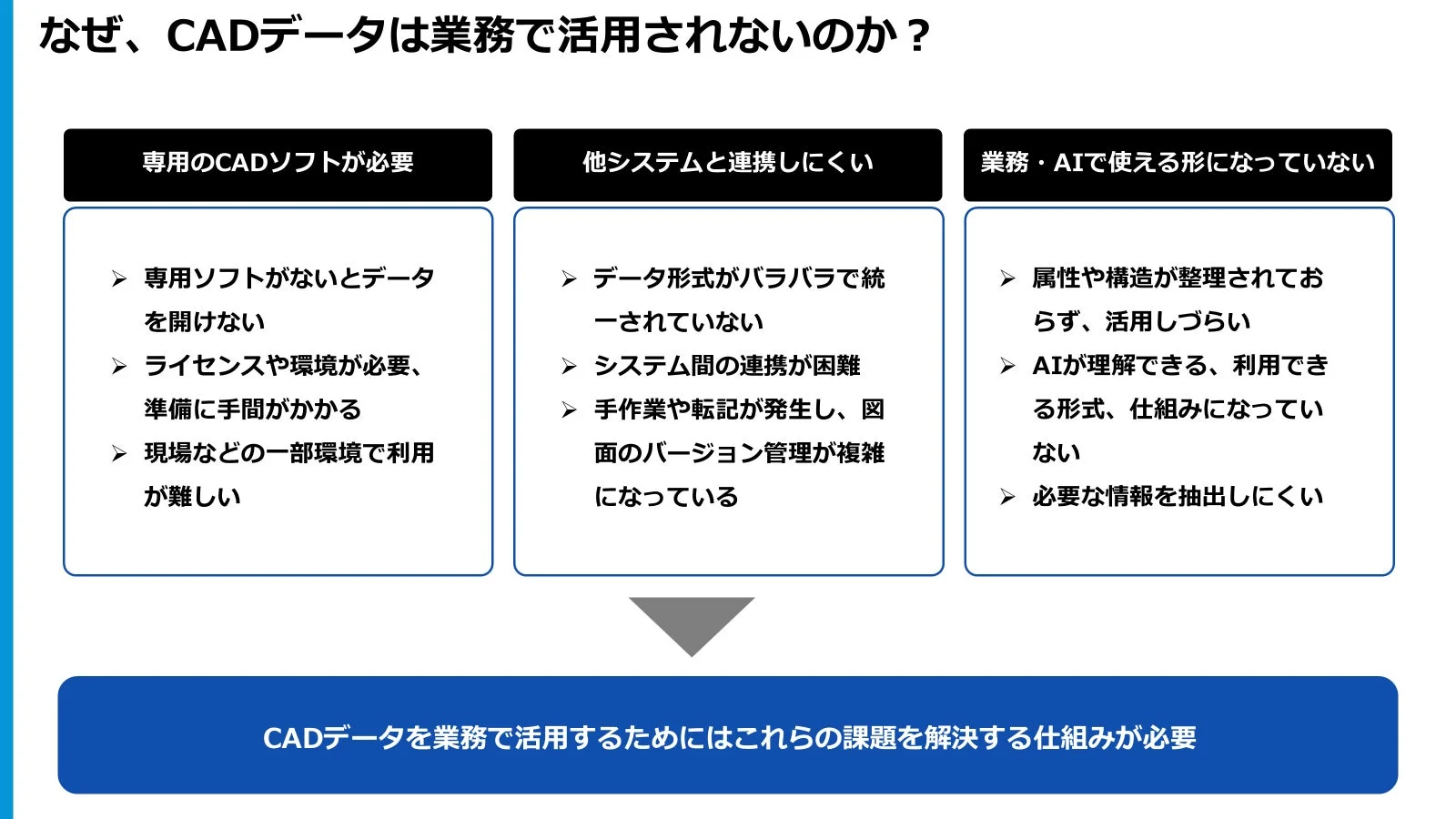 CADデータが業務で活用されない理由
