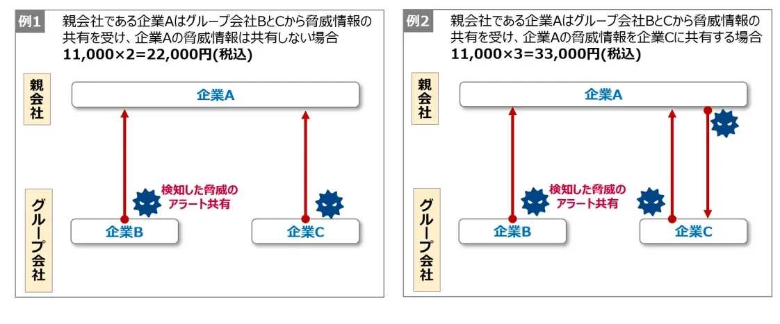 ご利用料金の例