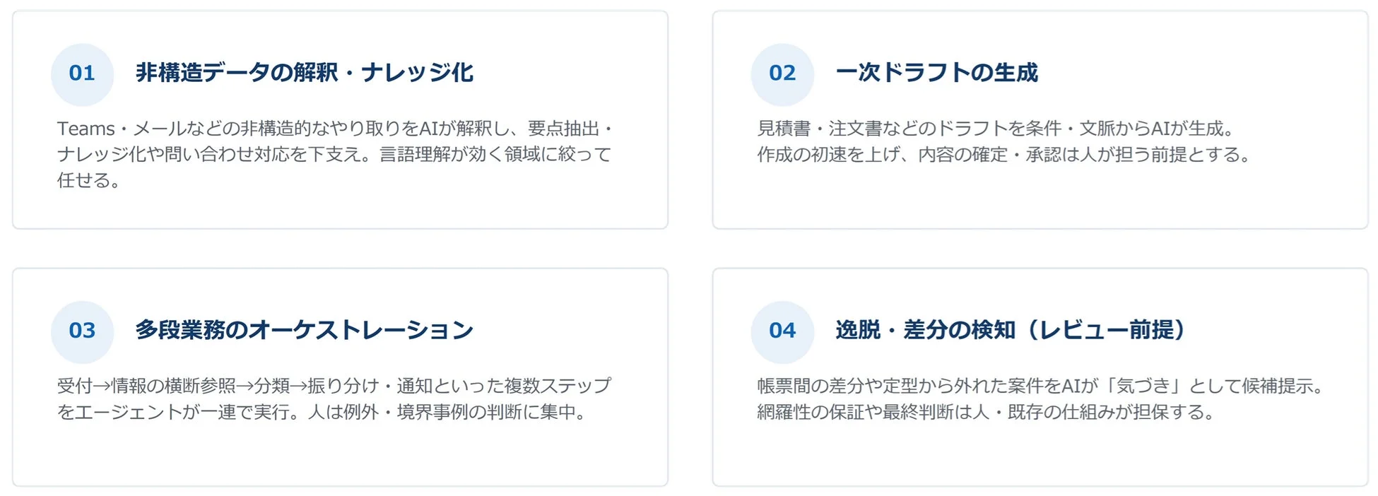 Microsoft 365 Copilot Coworkのユースケース