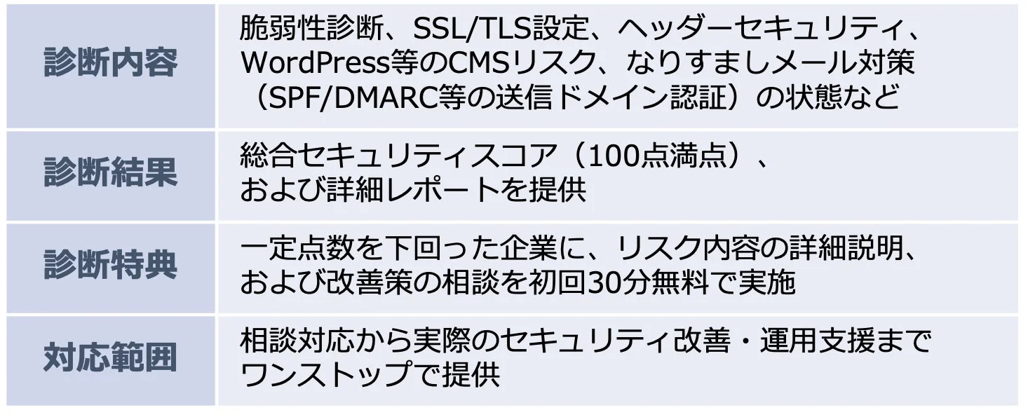 Webセキュリティ診断サービス概要