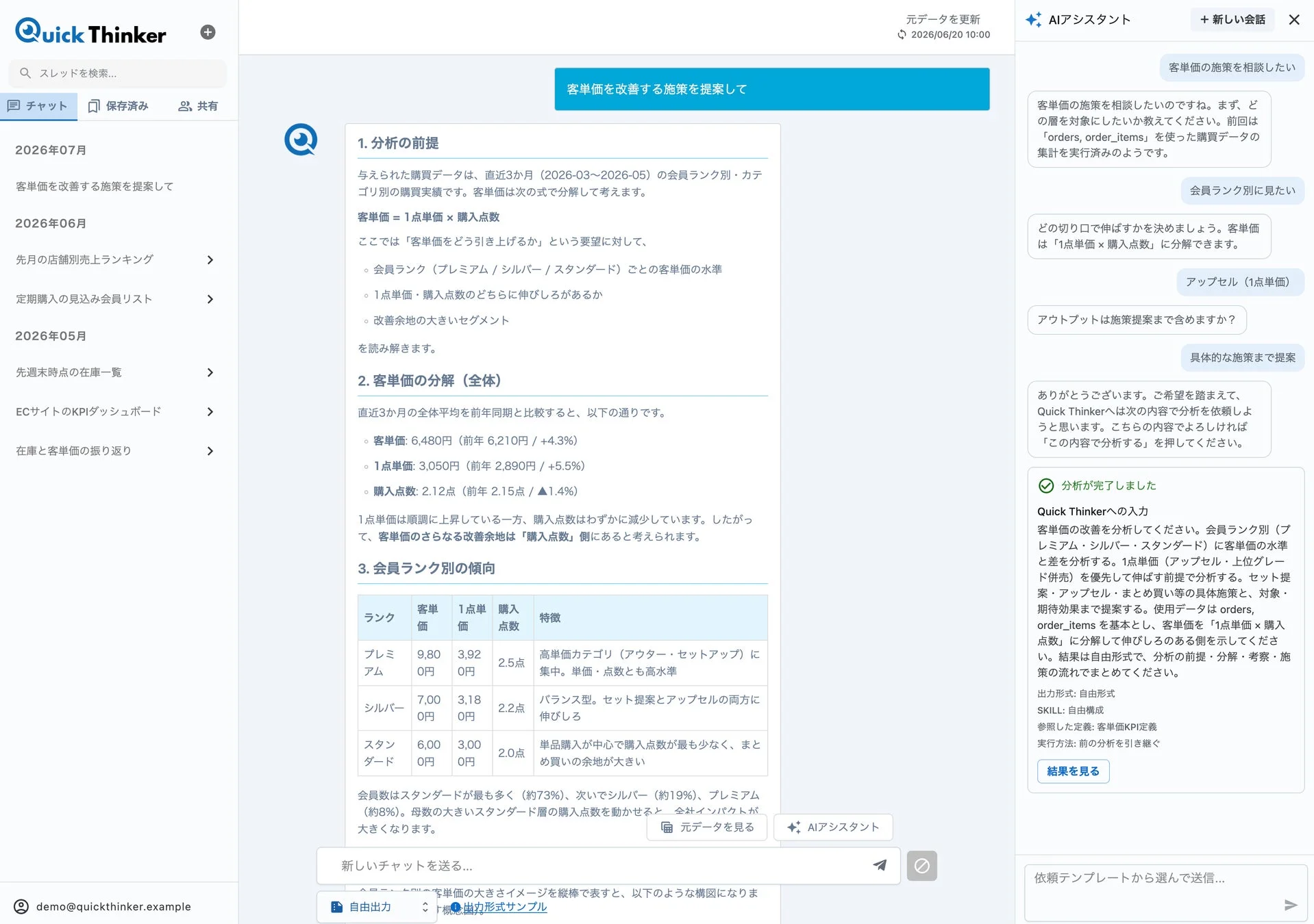 Quick Thinkerでの客単価改善分析画面