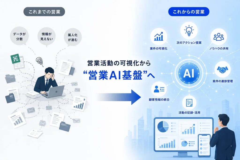 500名規模のIT企業がAI営業支援CRM「ProSales」を導入 – 営業データの標準化とAI活用でDXを加速