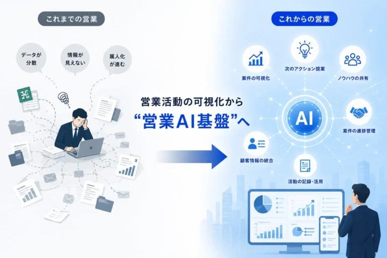 500名規模のIT企業がAI営業支援CRM「ProSales」を導入 – 営業データの標準化とAI活用でDXを加速
