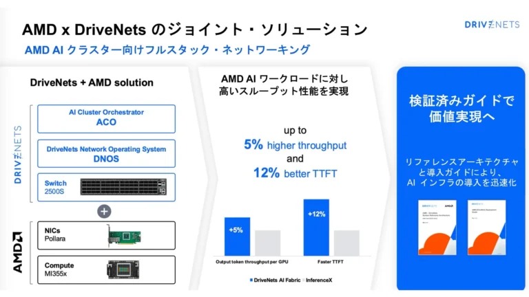 AMDとDriveNetsがAIクラスタ向けリファレンス・アーキテクチャを公開 – 高性能とコスト効率を両立するAIインフラ構築の設計図