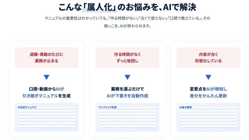 株式会社Saix、社内マニュアルの作成・検索・教育・更新を一体化する「Saix AIマニュアル Studio」を発表