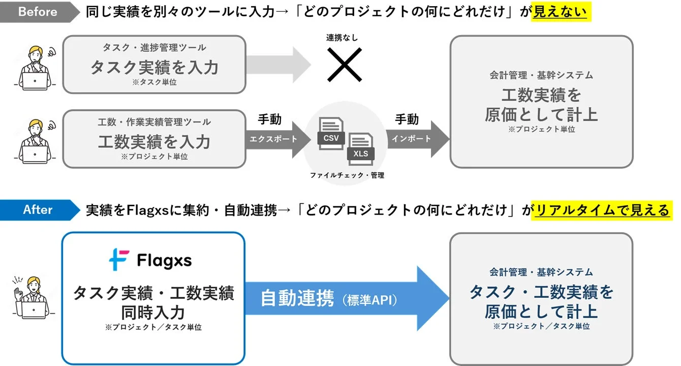 Before/After データ連携