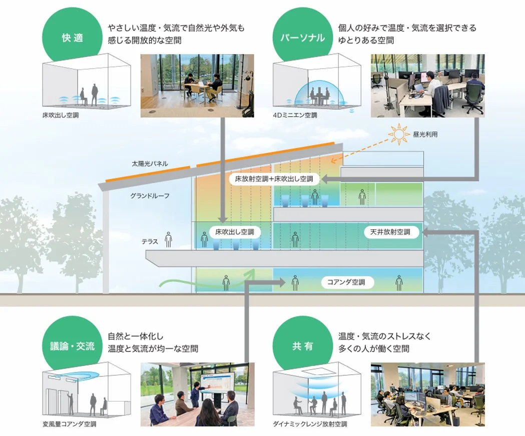 空調システムと空間デザイン