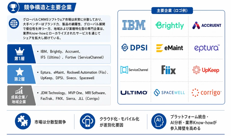 競争構造と主要企業