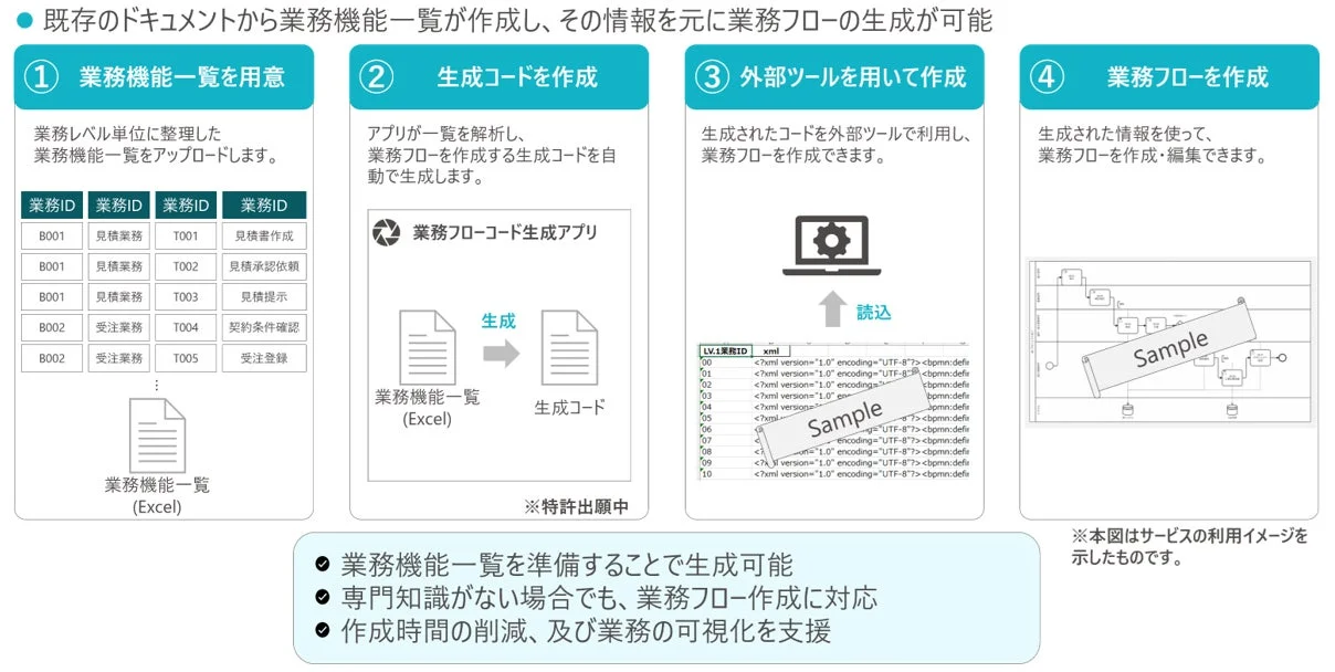 業務フロー生成イメージ