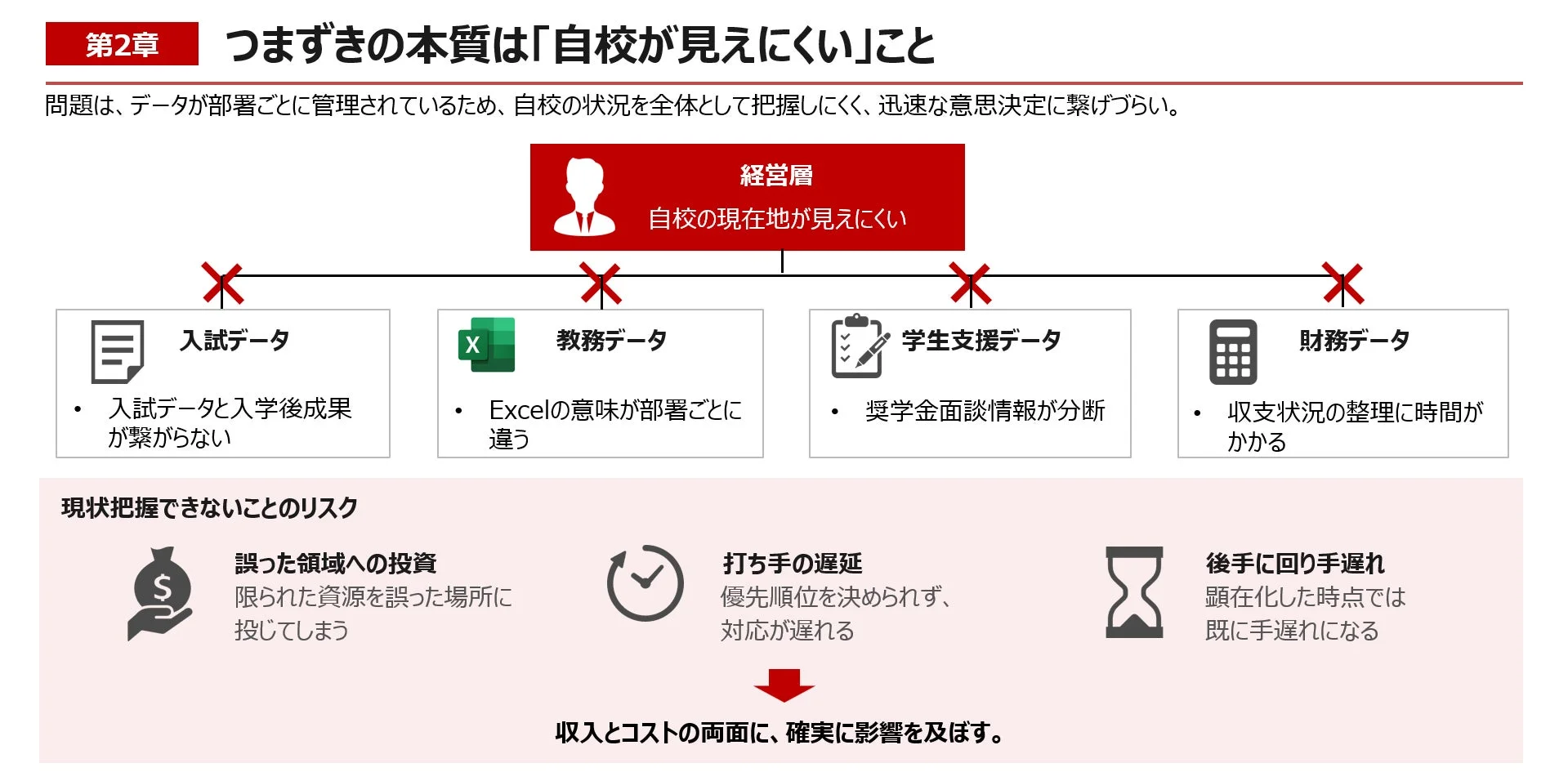 意思決定層向けホワイトペーパーの概要