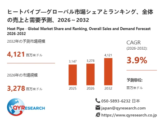 ヒートパイプグローバル市場シェアとランキング、全体の売上と需要予測、2026 ~ 2032