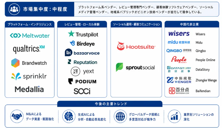 市場集中度と主要企業のリスト画像