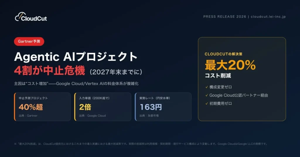Agentic AI導入プロジェクトの4割が中止危機に直面？コスト増加の課題とCloudCutによる解決策