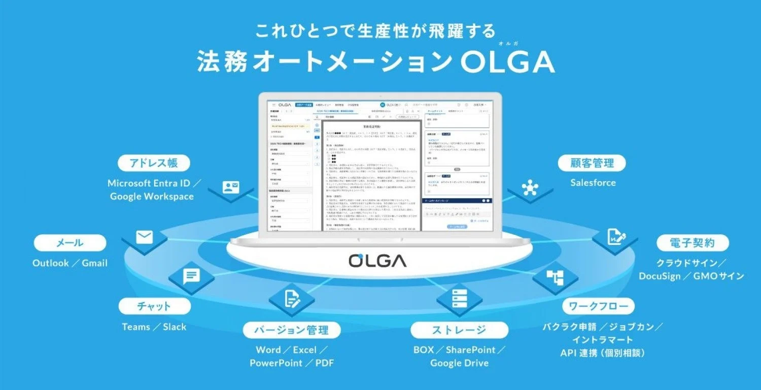 これひとつで生産性が飛躍する 法務オートメーション OLGA