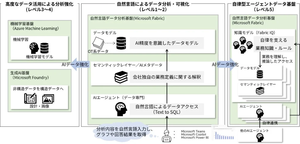 ＪＢＣＣ、Microsoft Fabric活用でAIデータ分析基盤構築の無償検証支援を開始