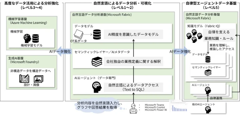 ＪＢＣＣ、Microsoft Fabric活用でAIデータ分析基盤構築の無償検証支援を開始