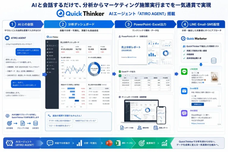 AIと会話するだけでデータ分析からマーケティング実行まで一気通貫、ATIROが「QuickThinker」に「ATIRO AGENT」を搭載し「QuickMarketer」を無料提供