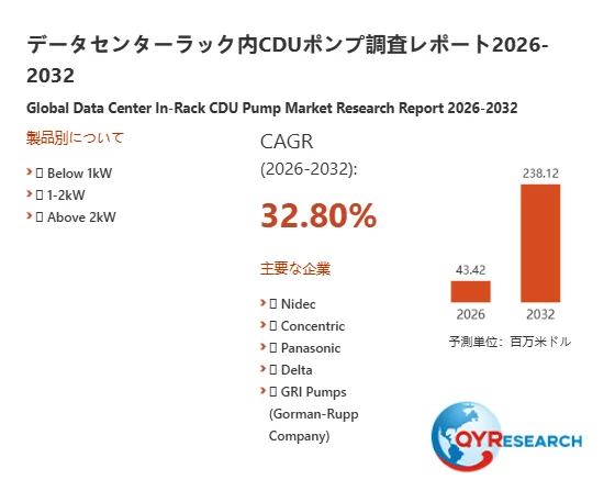 データセンターラック内CDUポンプ市場の調査レポート概要
