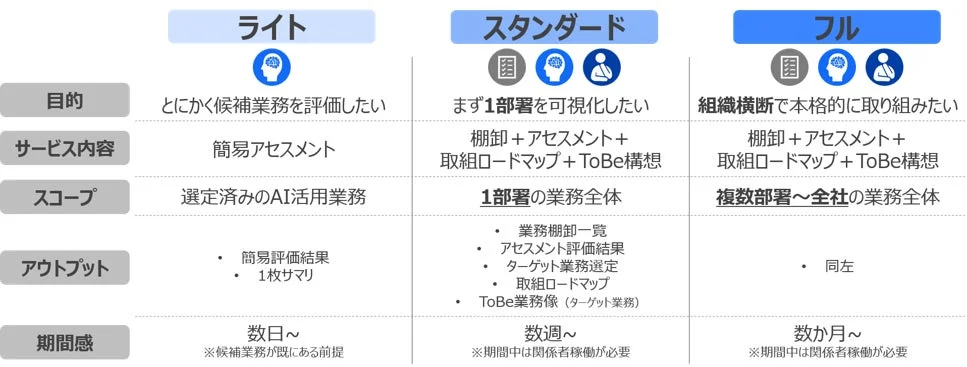 AIエージェント3ステップのサービスプラン比較