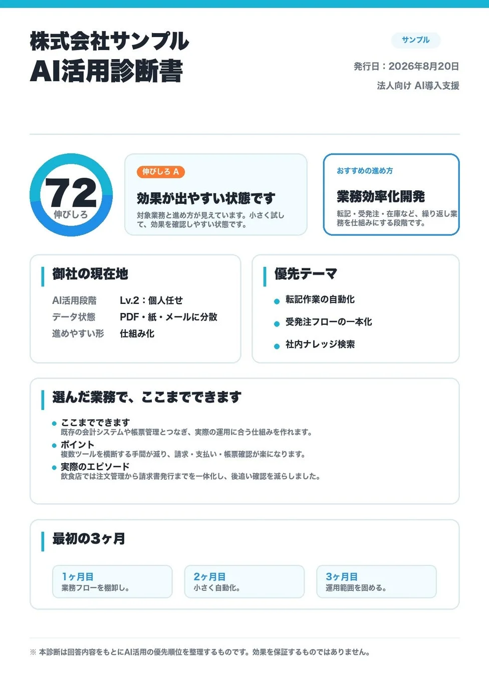 AI活用診断書のサンプルイメージ