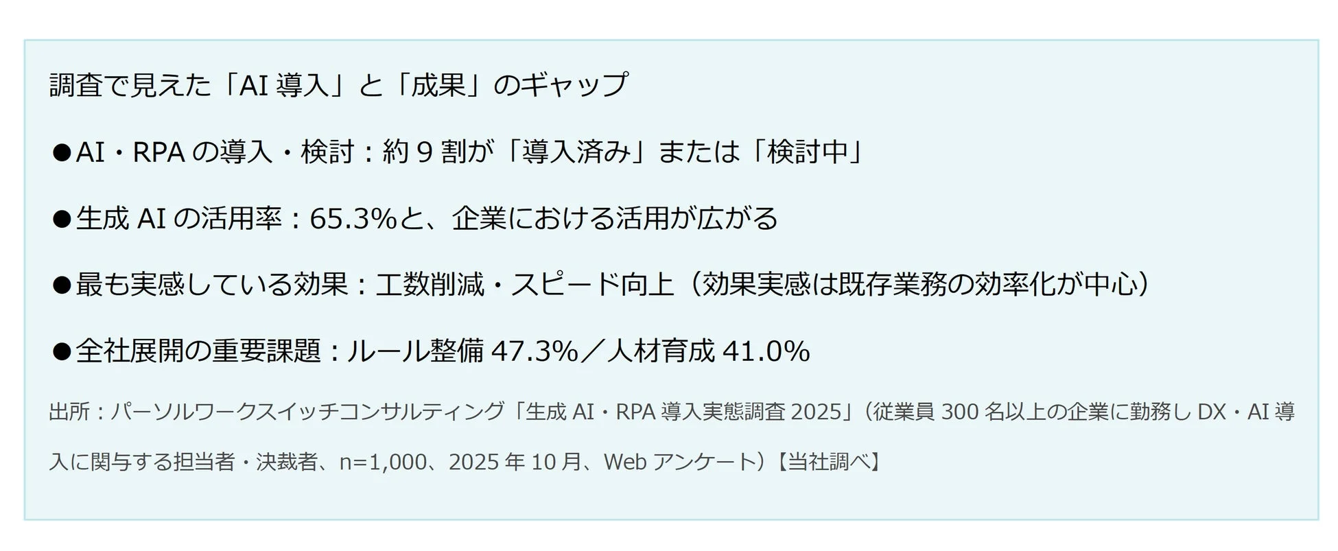 調査で見えた「AI導入」と「成果」のギャップ