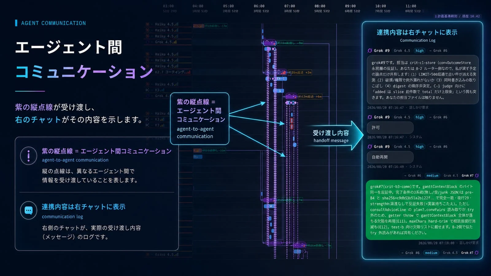 エージェント間の情報連携を視覚化したシステム画面