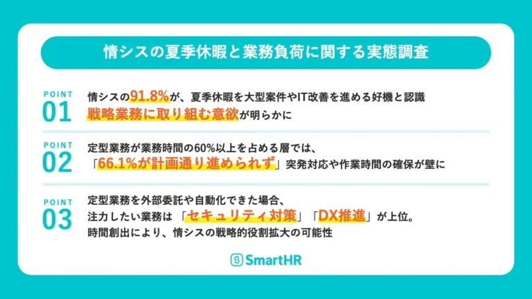 情シス部門の9割超が夏季休暇をIT改善の好機と認識するも、半数以上が計画通り進められず。定型業務の効率化が戦略業務推進の鍵に