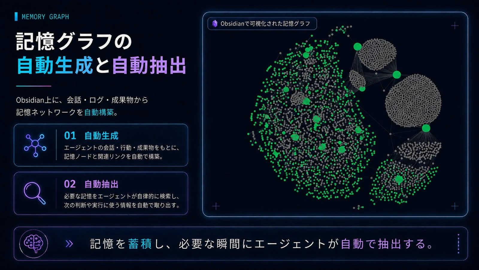 Obsidian上で会話や成果物から記憶グラフを自動生成し、AIエージェントが自律的に必要な情報を抽出するシステム
