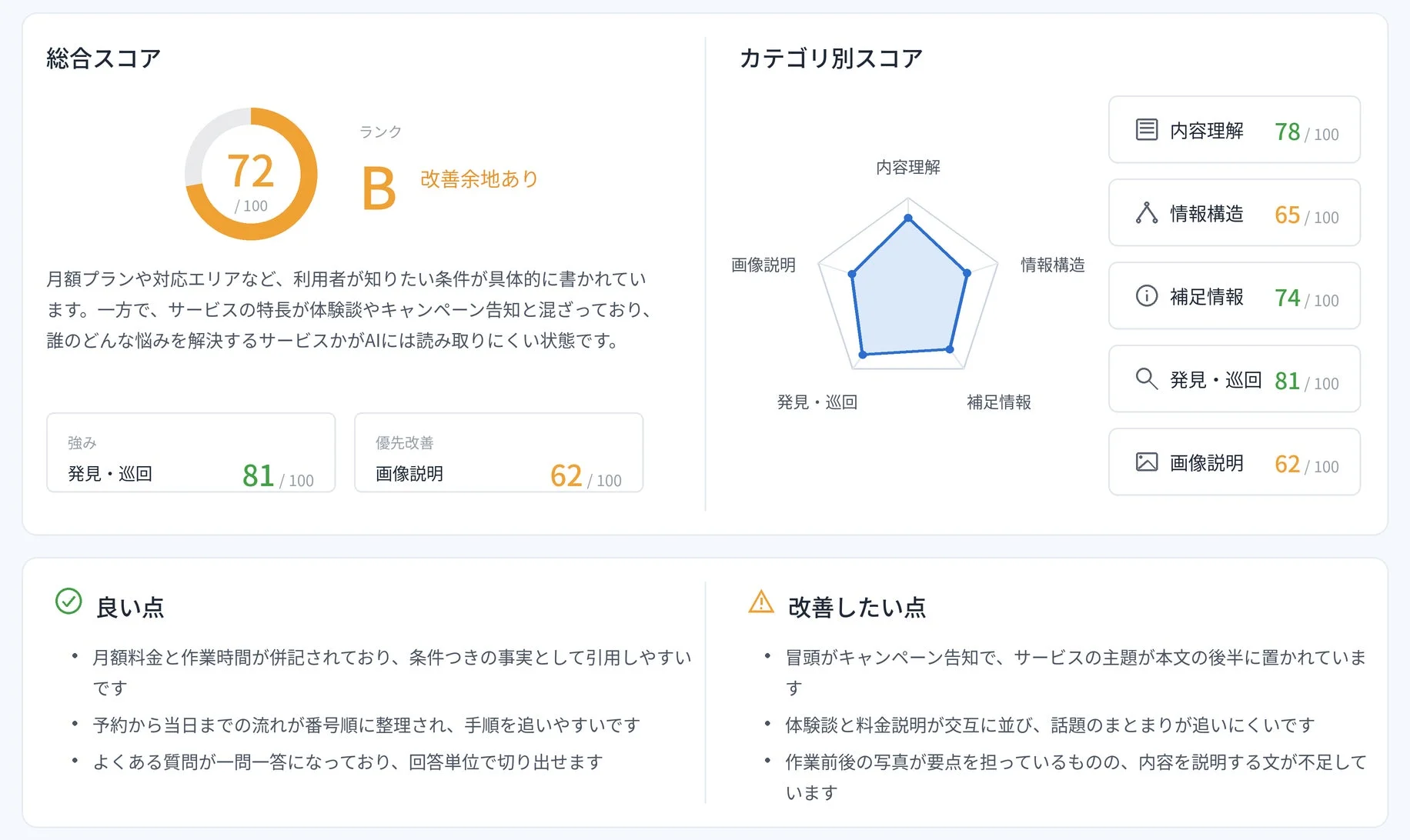 AI検索最適化診断の全体像と診断結果イメージ