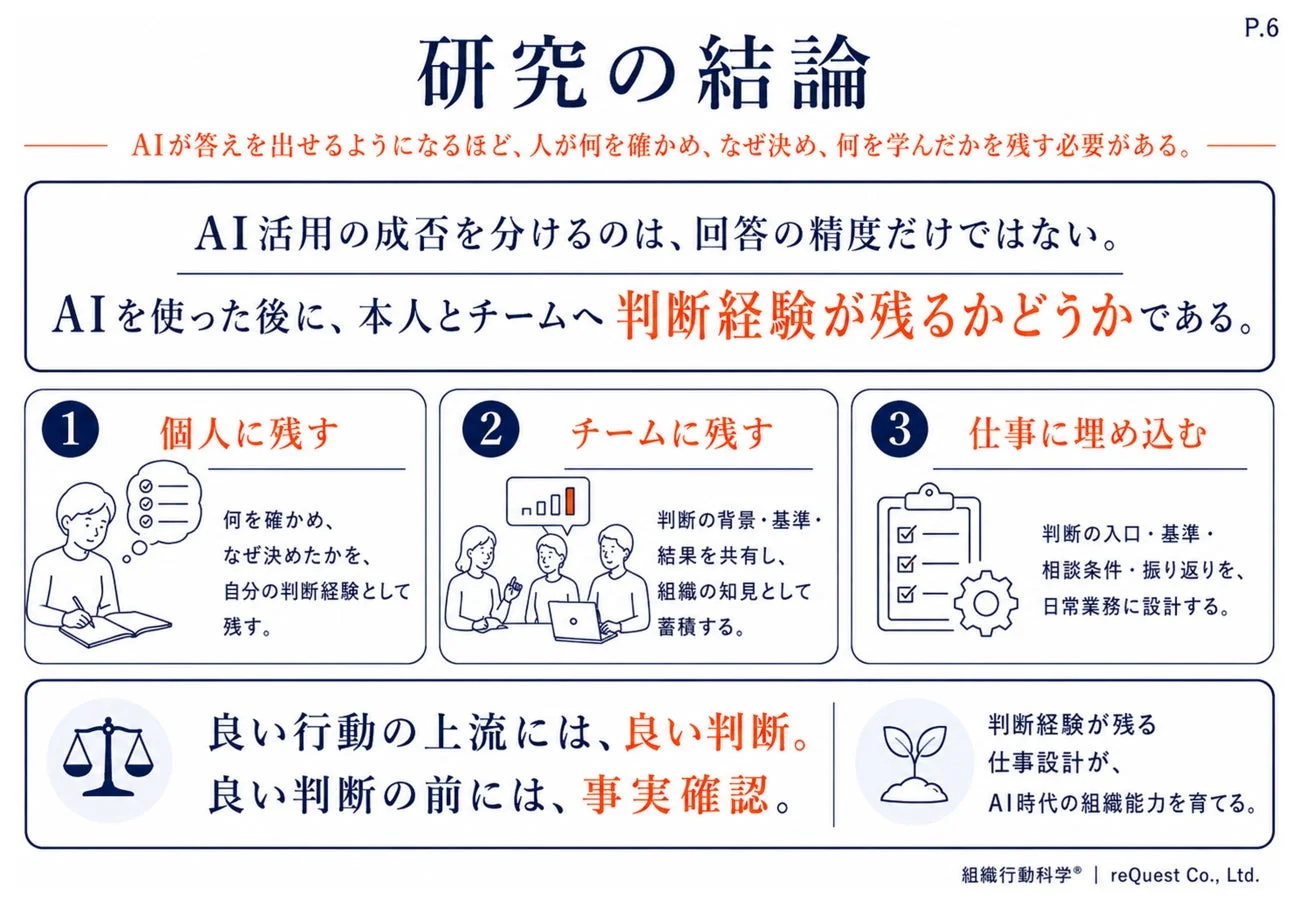 AI活用の成否は、回答の精度だけでは決まらない