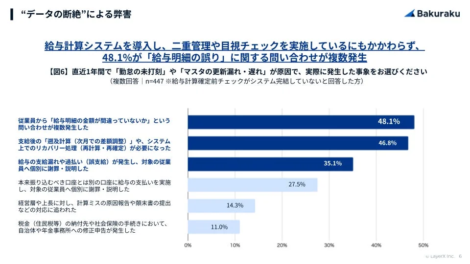 「データの断絶」による弊害