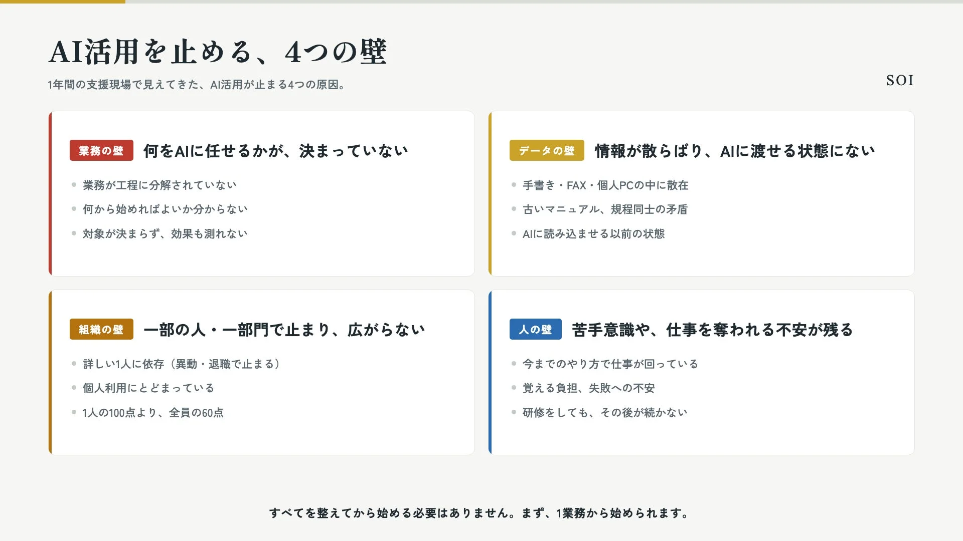 AI活用を止める4つの原因を解説した資料