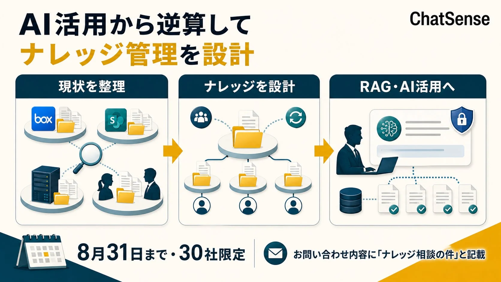 AI活用から逆算してナレッジ管理を設計