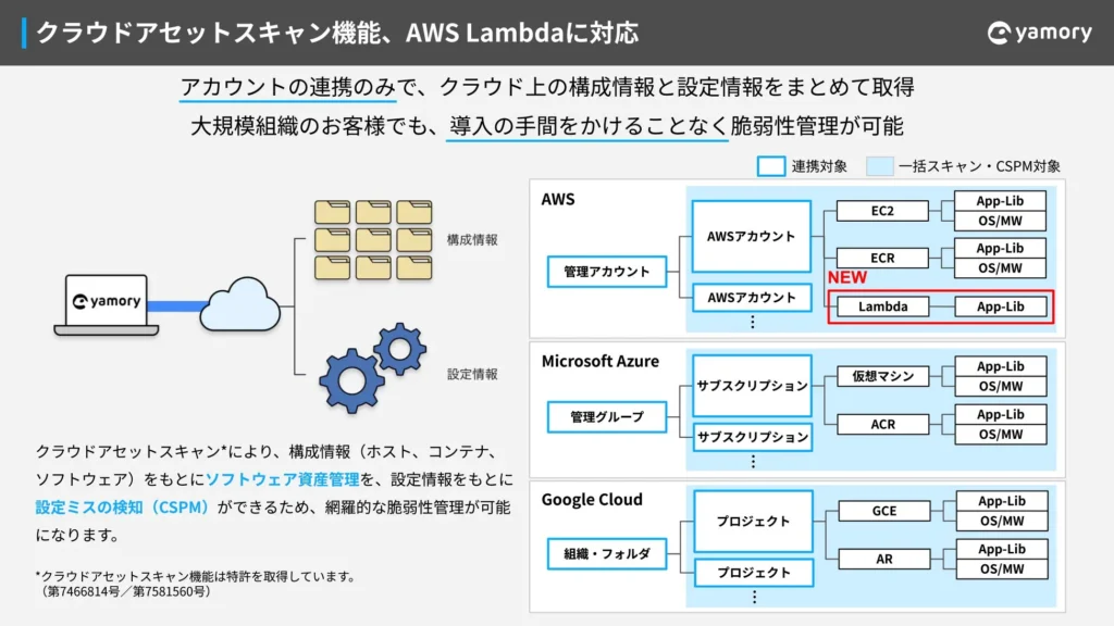 脆弱性管理クラウド「yamory」がAWS Lambdaに対応、サーバーレス環境の脆弱性とEOLを自動検知・一元管理