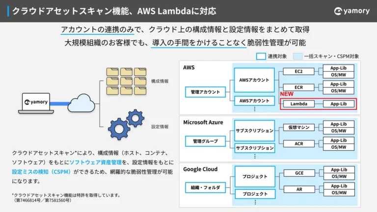 脆弱性管理クラウド「yamory」がAWS Lambdaに対応、サーバーレス環境の脆弱性とEOLを自動検知・一元管理