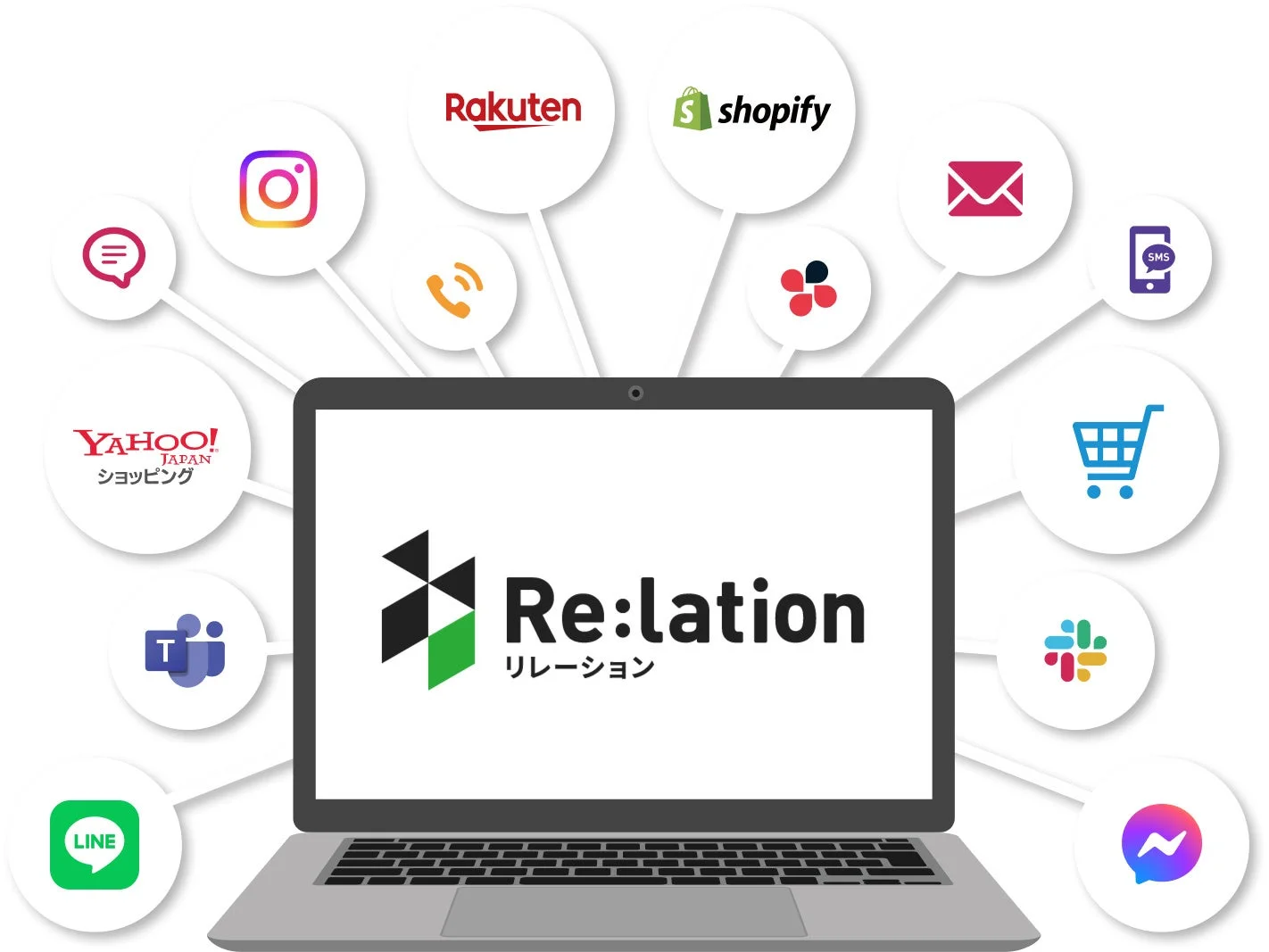 Re:lationサービス概要