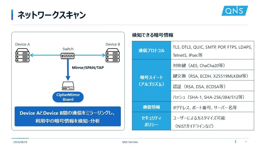 QNS Services、大学・研究機関向けにネットワーク暗号可視化評価キット「CipherMirror Board」を発表 – 耐量子暗号時代への移行を支援