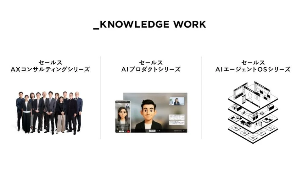 ナレッジワークのセールス関連3シリーズ