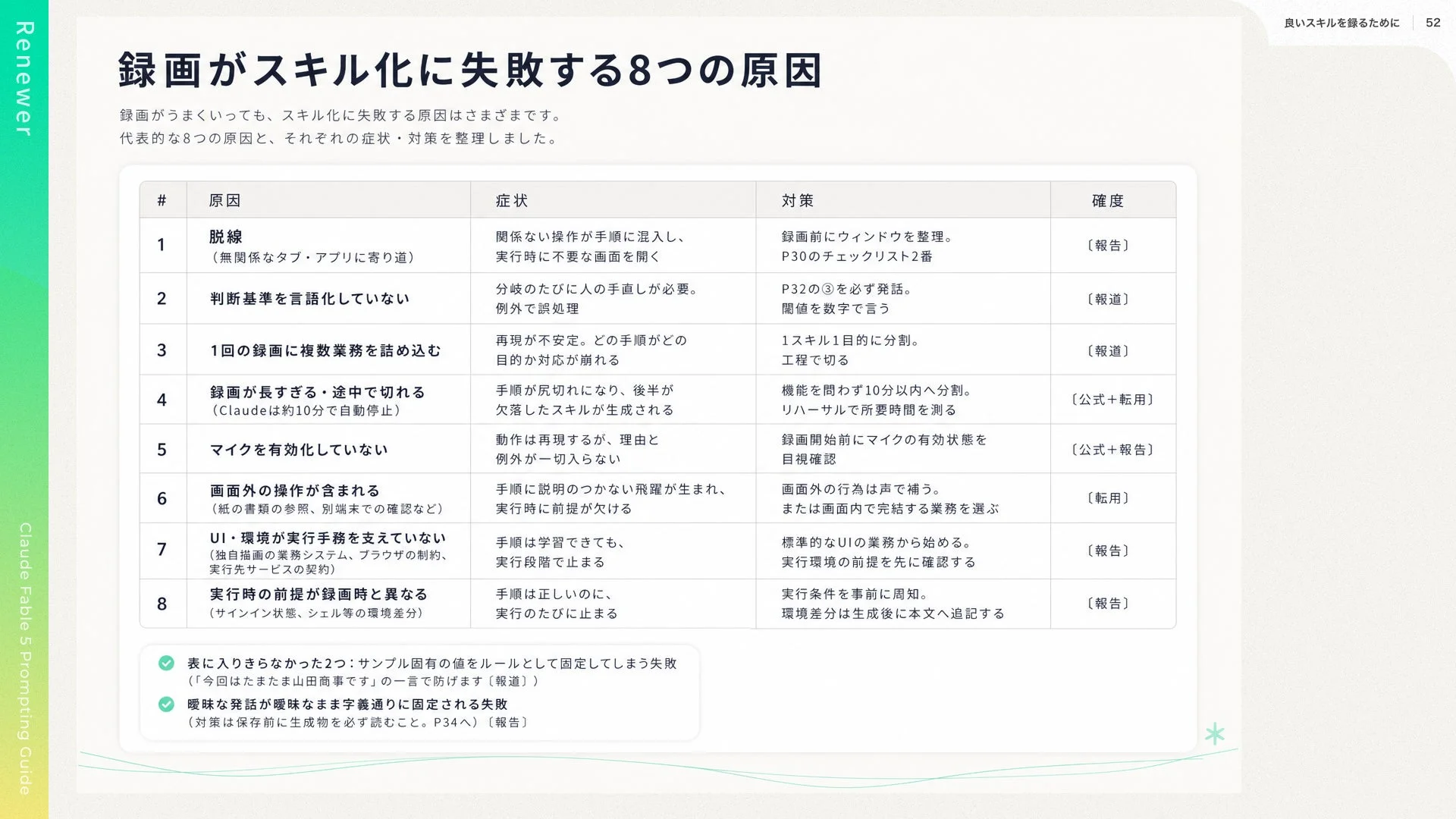 良いスキルを録るために