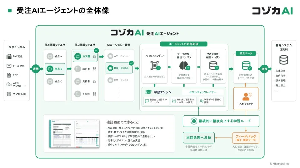 コゾカAI 受注AIエージェントの全体像