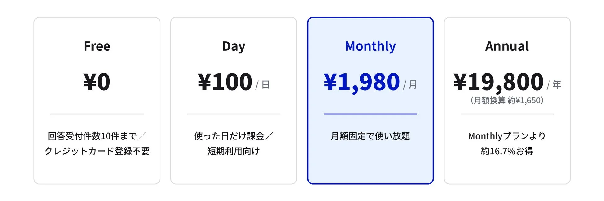 サービスの料金プランを比較した表