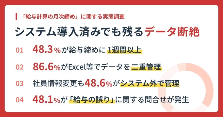 給与計算業務の非効率を解消へ：8割以上の企業で常態化する「データ断絶」と「Excel二重管理」の実態、AIエージェント「バクラク」が示す解決策