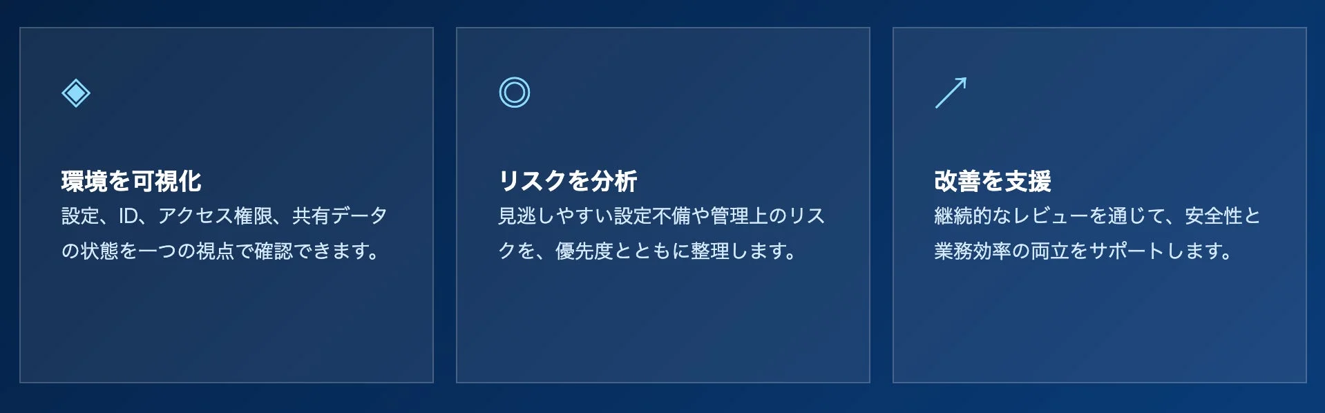 環境を可視化、リスクを分析、改善を支援