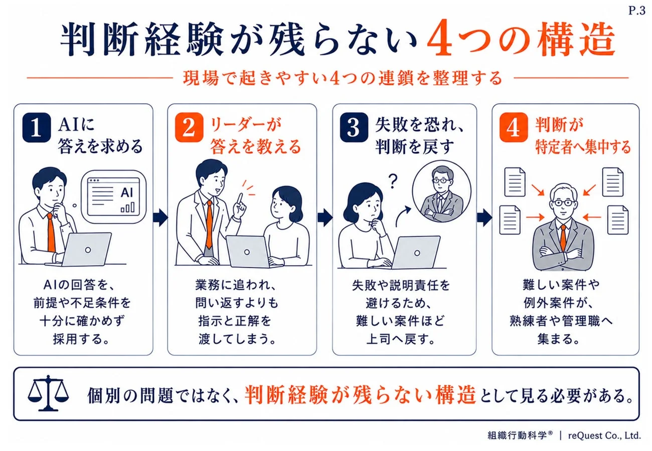 判断経験が残らない4つの構造