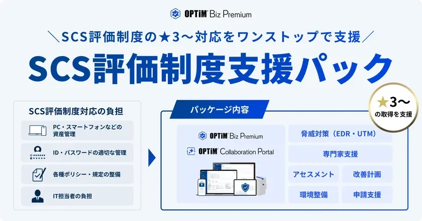 SCS評価制度「★3」取得をAIで支援！中小・中堅企業向け「OPTiM Biz SCS評価制度支援パック」提供開始